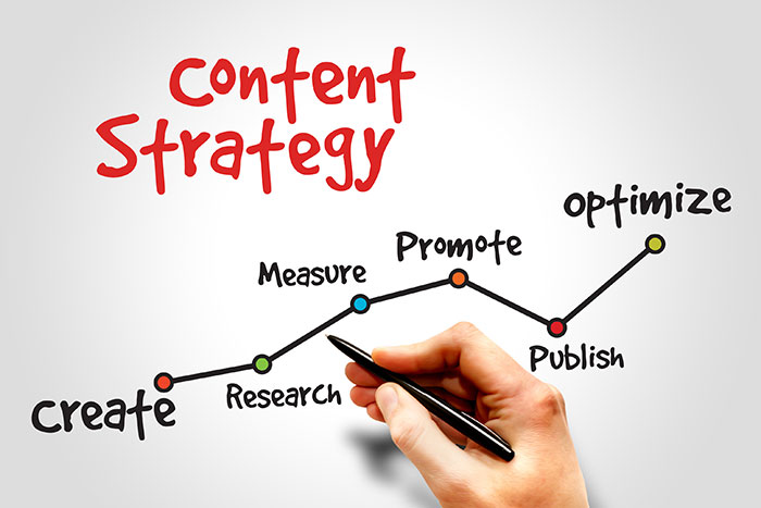 Content-Strategy